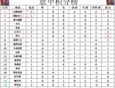 IM体育数据分析平台-AC米兰客场战平那不勒斯，积分榜节节后退的简单介绍