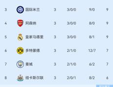 IM体育注册链接-关于切尔西客场不败，积分榜持续上升的信息