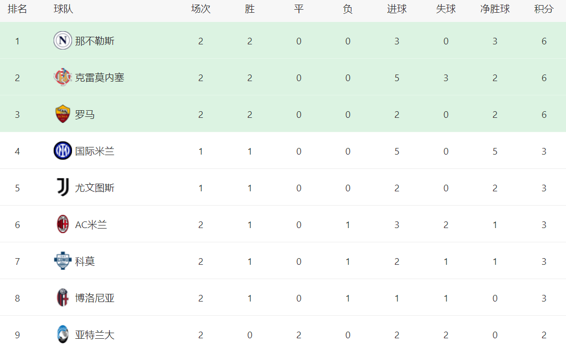 IM体育网页版登录入口-国际米兰输球败于那不勒斯，积分榜后退一步的简单介绍