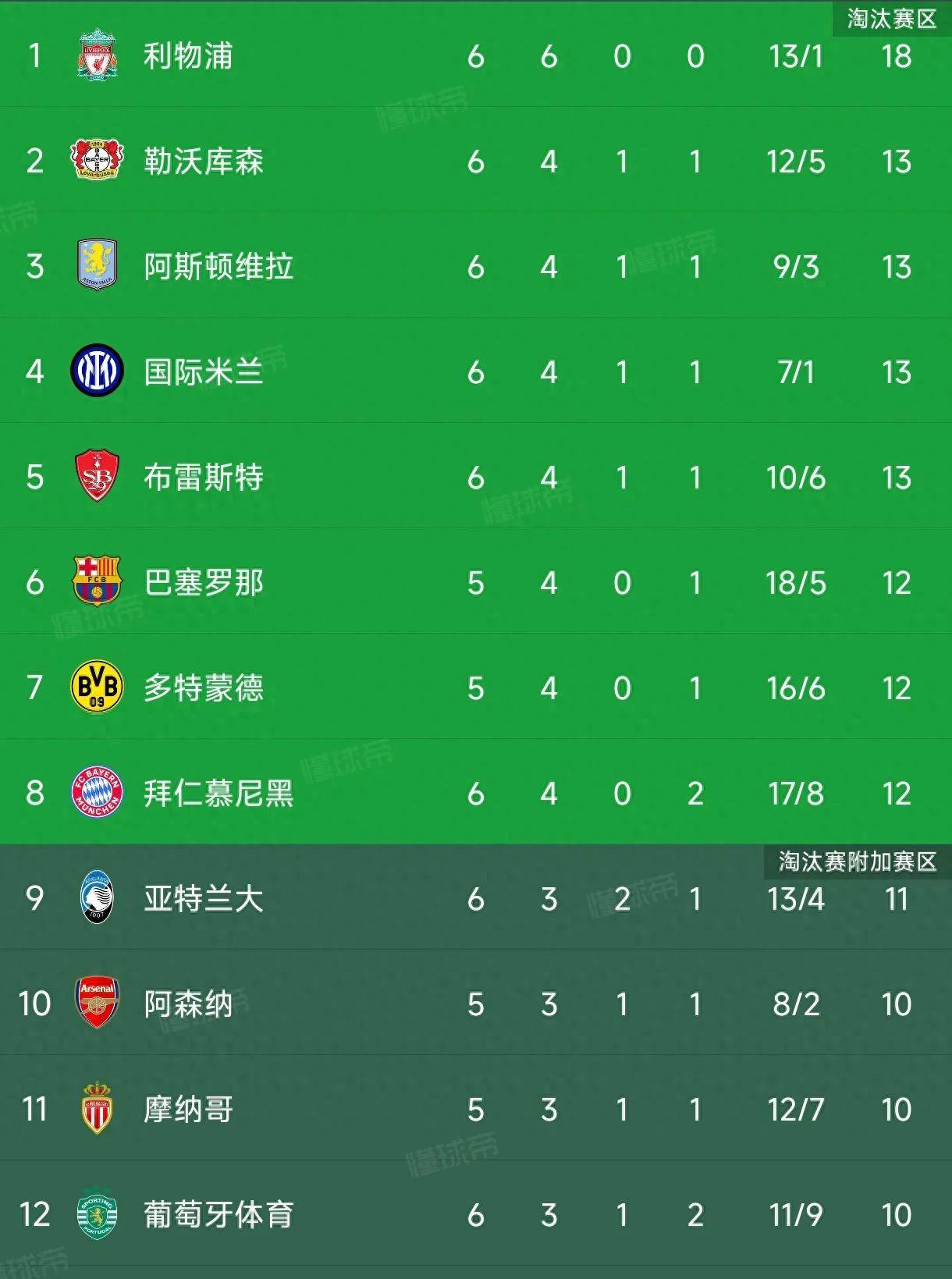 IM体育官方平台-拜仁慕尼黑连续三场零封,稳坐积分榜首的简单介绍